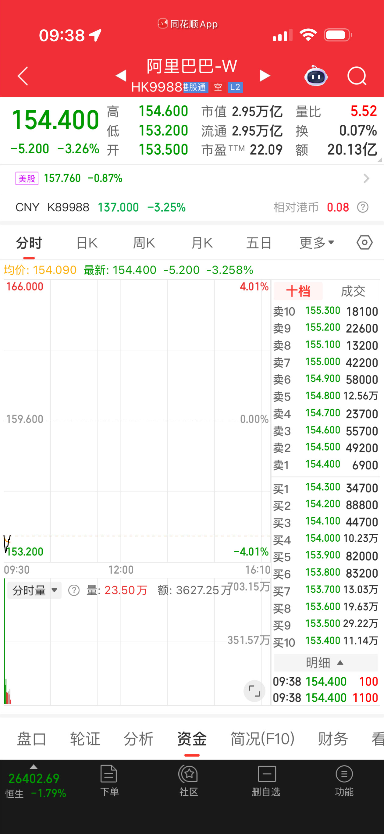 我不会感谢马爸爸请我喝2毛钱的奶茶。这是我作为阿里巴巴股东应得的。