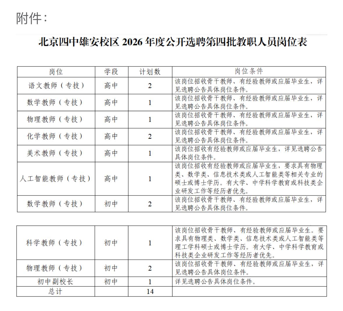 雄安新区北京四中招14人！事业编教师岗！🏫单位名称:北京四中雄安校区