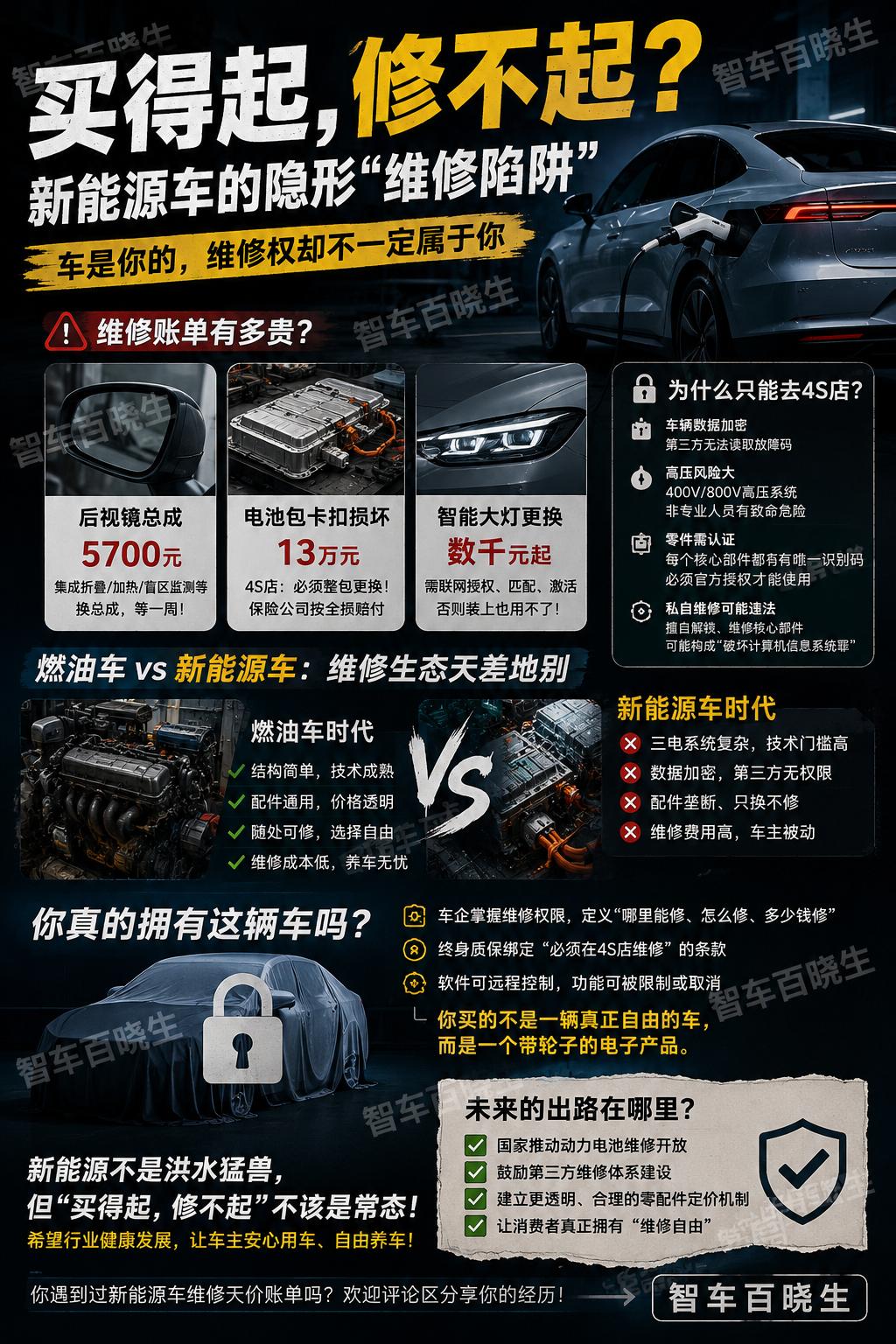 买得起，修不起？新能源车的隐形“维修陷阱”以前总有人说：“电车省油费，越开越