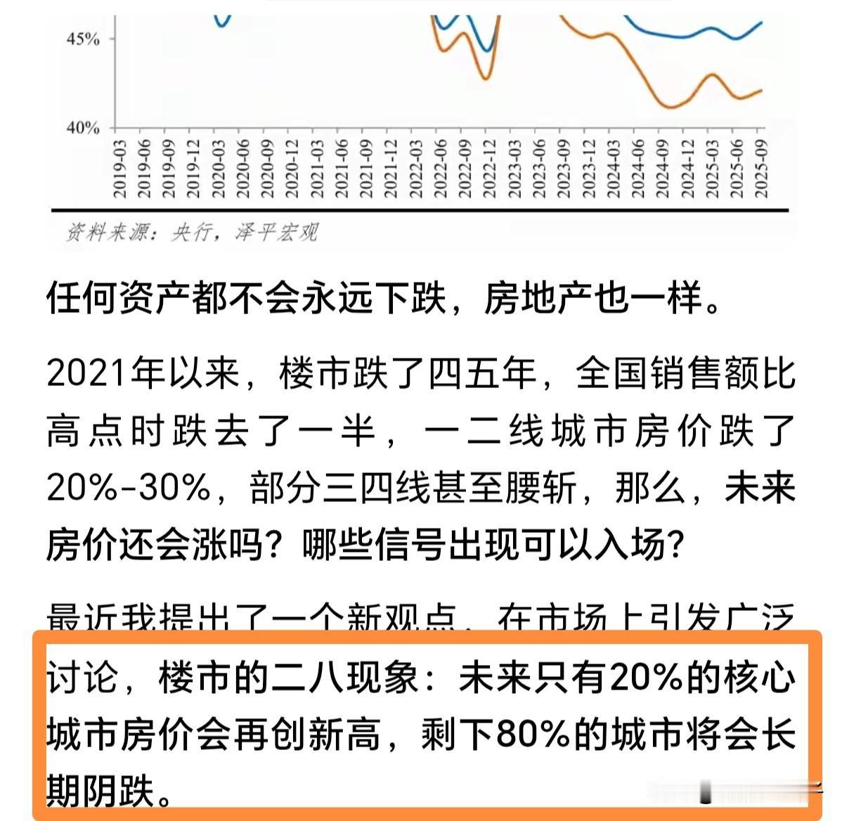 20%的核心城市房价还有机会止跌上涨，80%的非核心城市房价将会长期阴跌，基本就