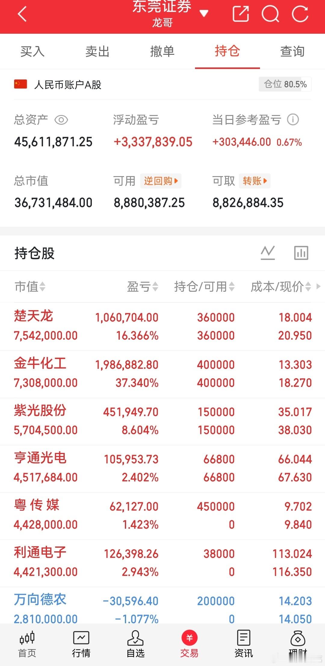 我的实盘A股记录来了！30天翻一倍，是目标也是挑战——关注我，一起验证！今日持仓