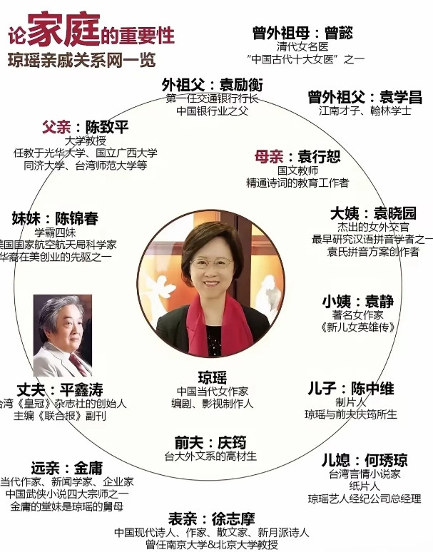 为什么总有人传琼瑶和金庸是亲戚？告诉你们，无论远、近，他们都没有亲戚关系。八