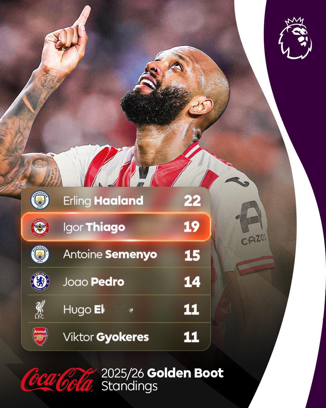 英超射手榜，约克雷斯并列第五阿森纳英超联赛