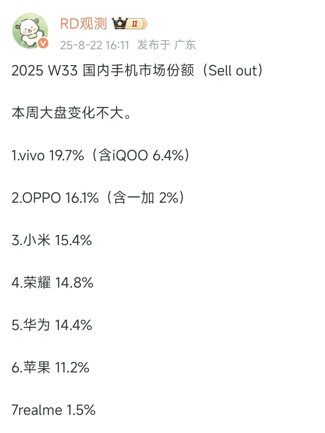 浪潮褪去，谁在裸泳一目了然1，vivo19.7%2，OPPO16.1%3，