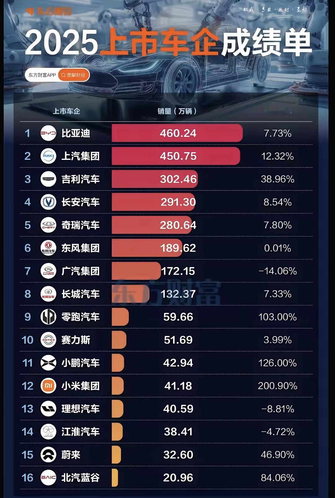 小米汽车2026年销量目标55万台，应该能挤进前十排行榜了吧