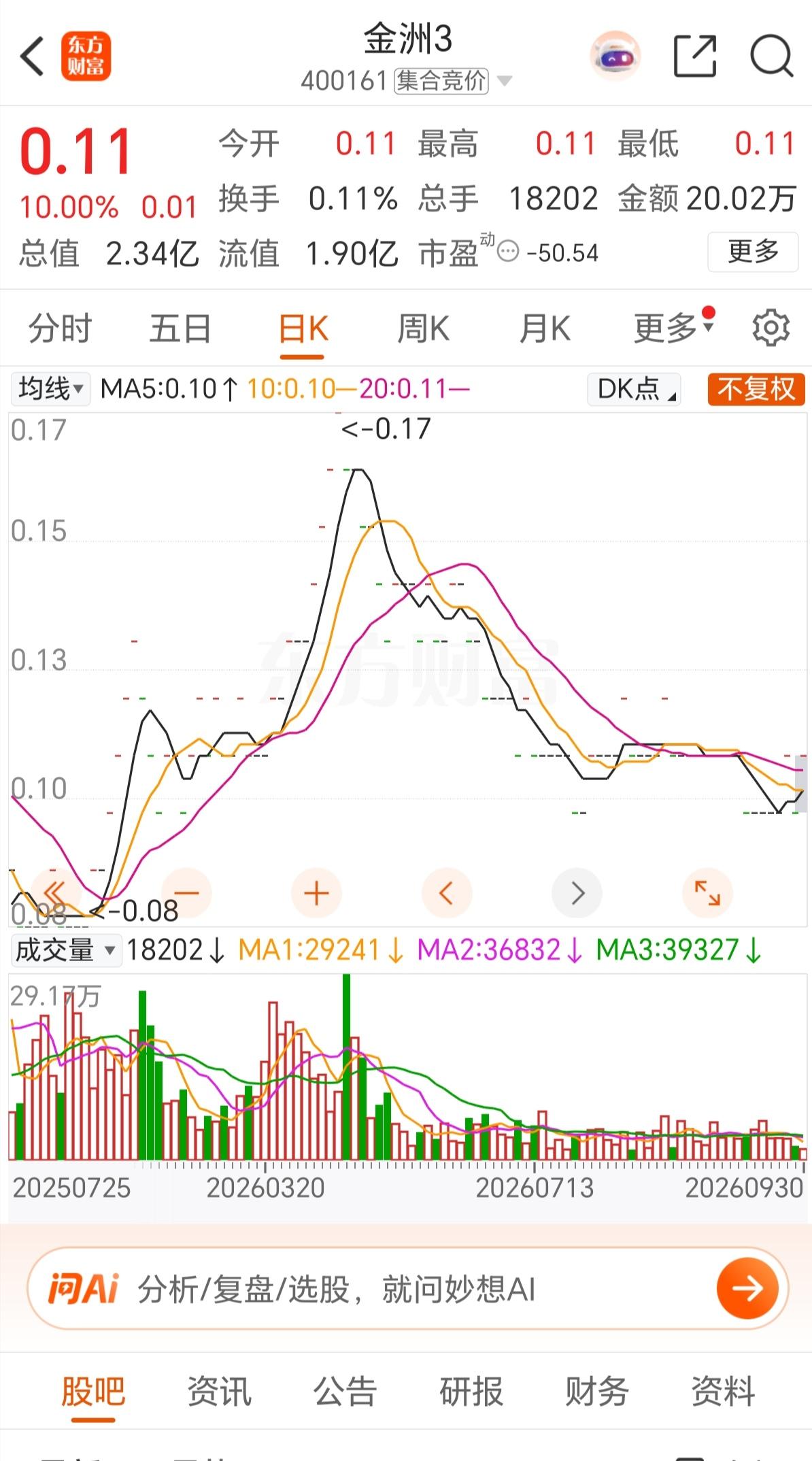 到了一五年，已经投进股市十几万，有赚有亏，一五年有个月在包钢股份实赚了八千多；一