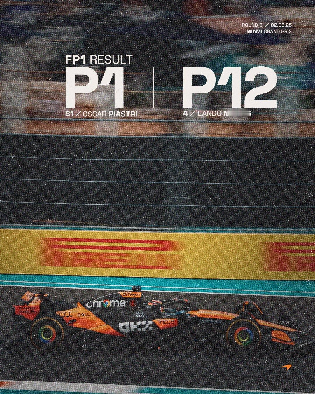 2025赛季F1迈阿密🇺🇸大奖赛FP1各车队车手成绩海报!F1赛车2025