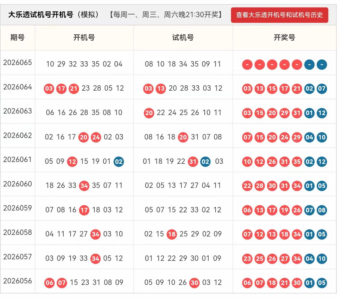 一、本期胆码（26065期）前区三胆：15、21、24（2奇1偶，热区+重