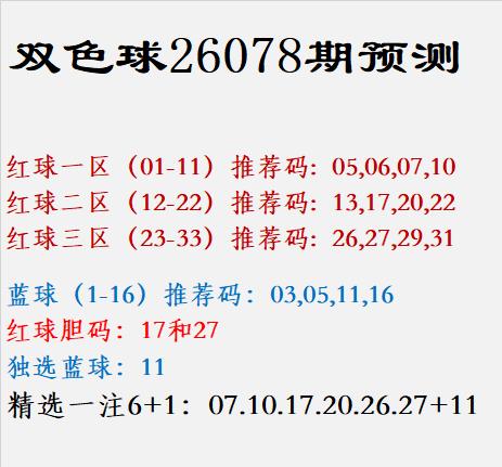 双色球26078期预测红球一区（01-11）推荐码: