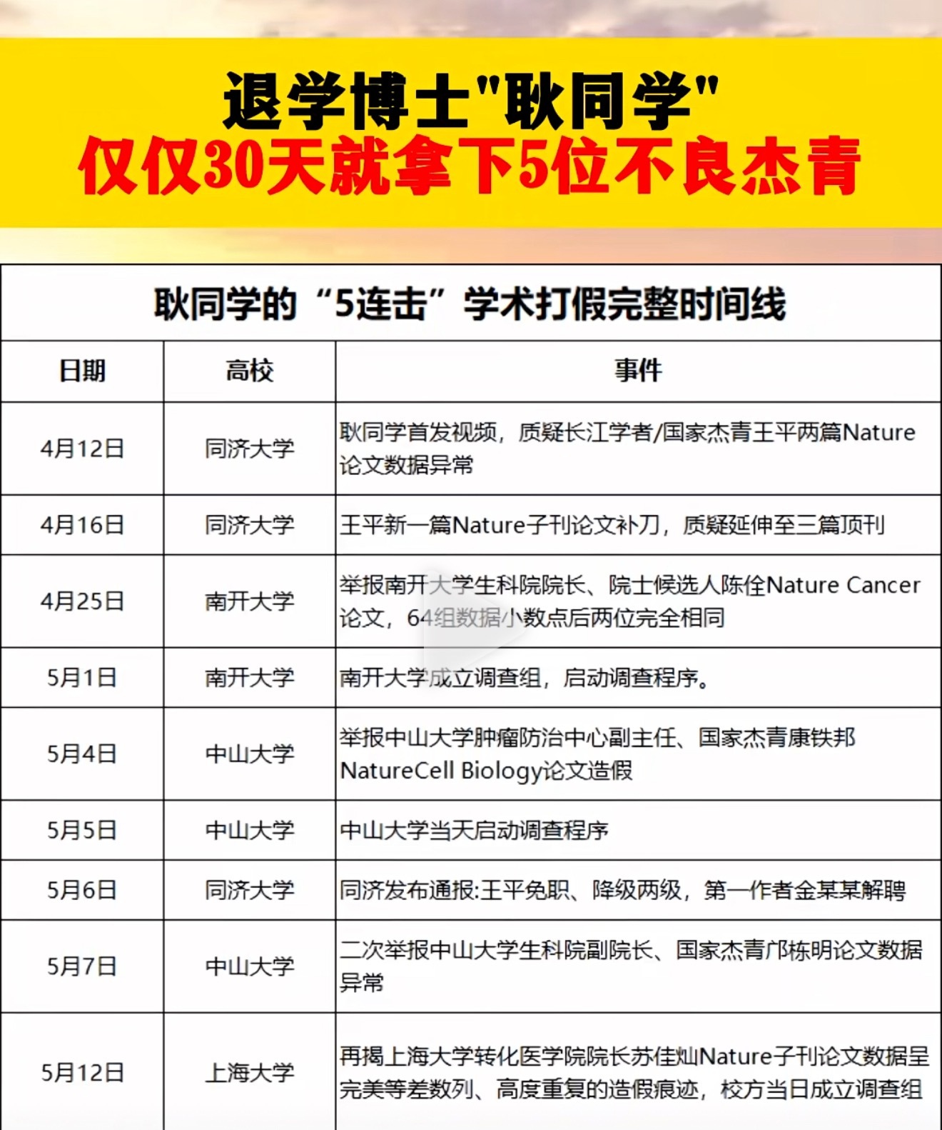 最近有个高校知名教授“打假”赛道，看了几个视频，真的有点东西，估计很多人瑟瑟发抖