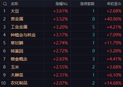 【3月30日午评：午后大盘仍有小幅上涨红盘个股将会继续扩大】