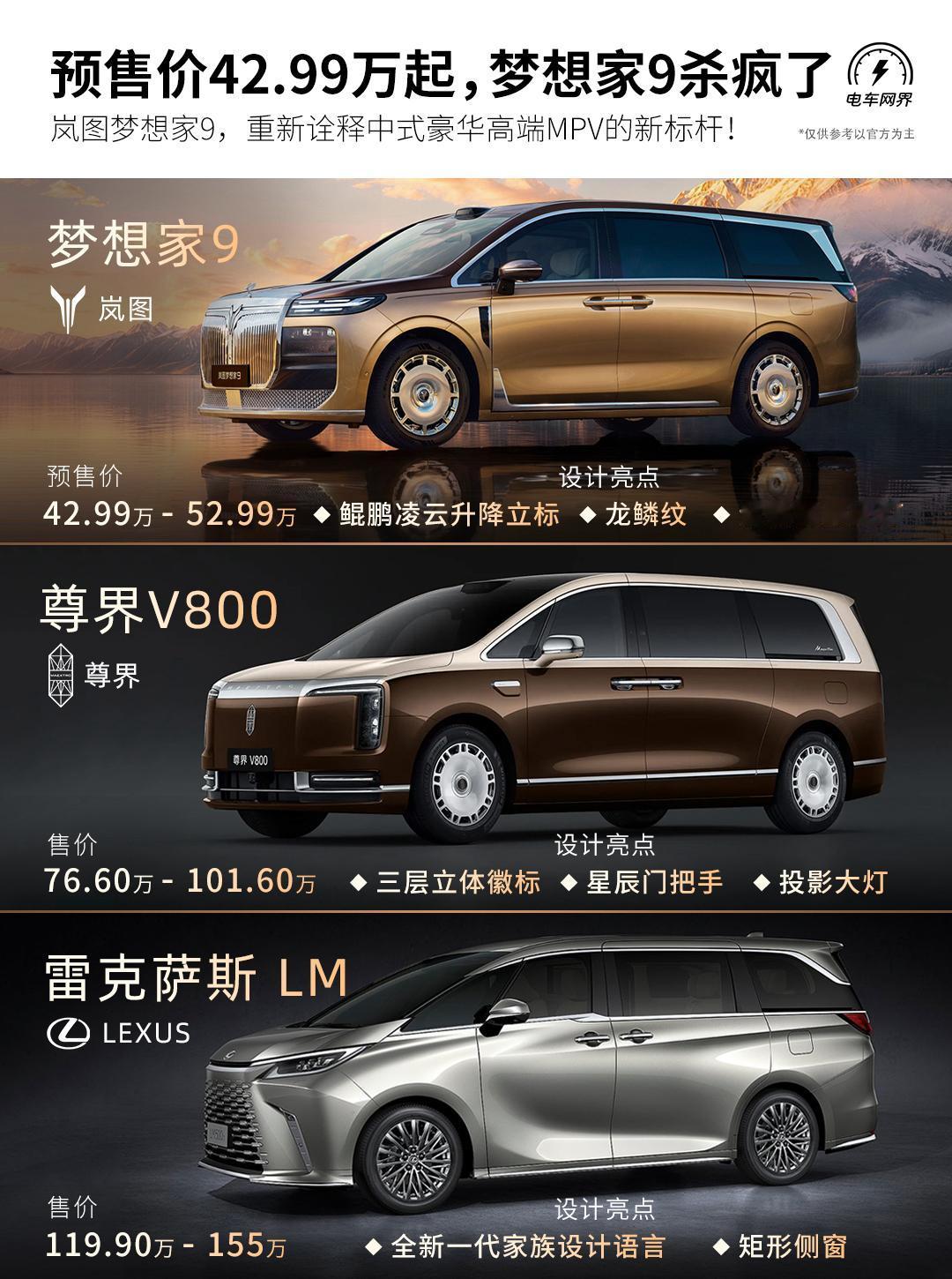 岚图梦想家9正式开启预售，售价42.99万元起，入门即满配，诚意十足。作为品牌9