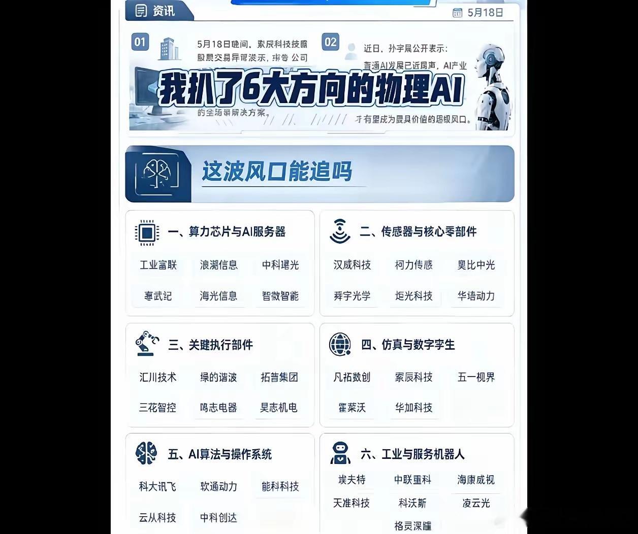 物理AI概念，也许是下一个风口。热门概念梳理ai大算力集群物理AI股市有风