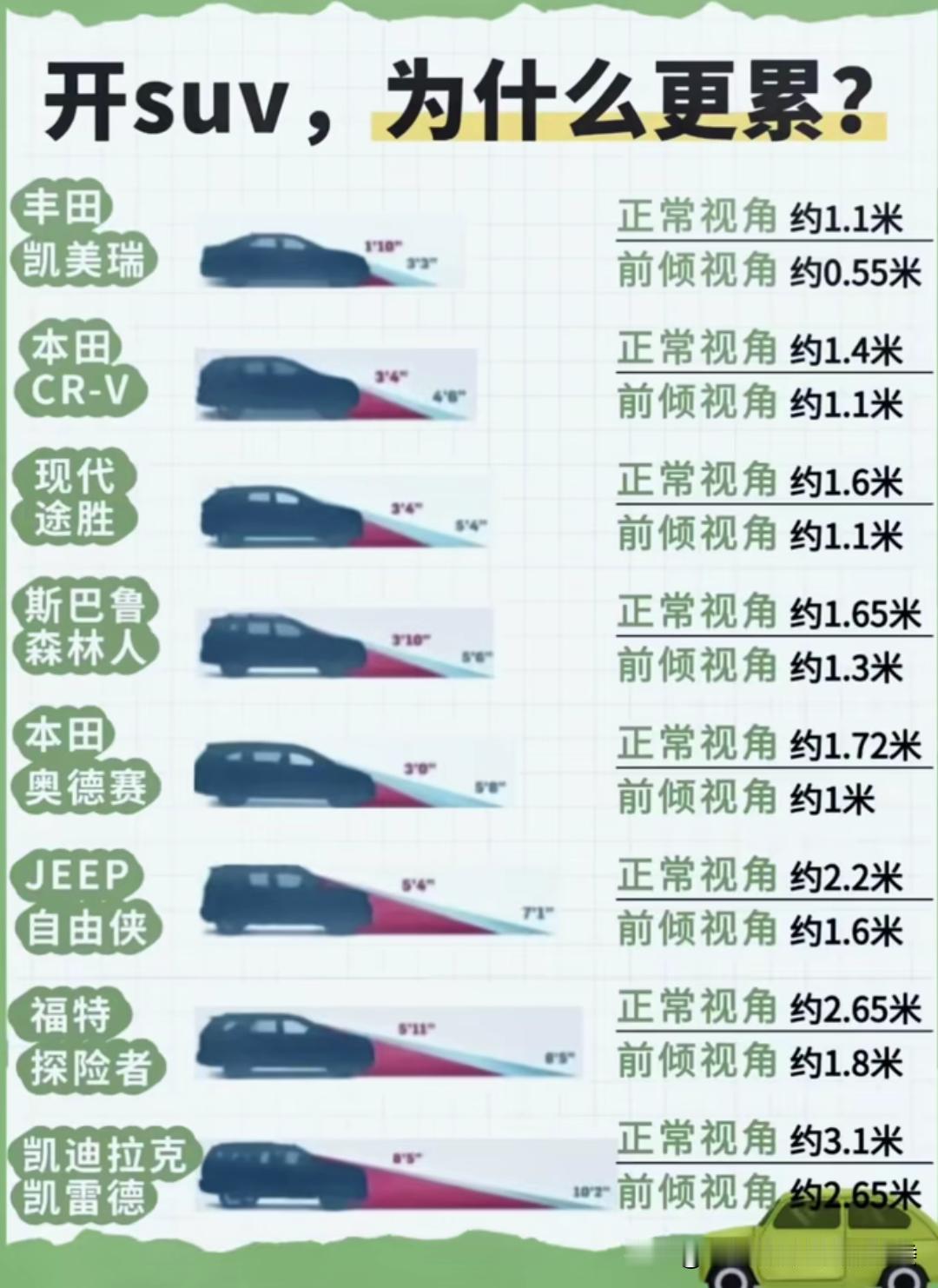 冬季开车可太闹心了，各种车辆的视野盲区本就不同，再加上大雾天气，简直是难上加难。
