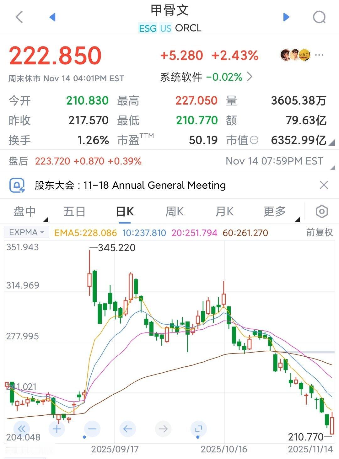 甲骨文的跳空大缺口跌没了，两个月才吹破，等OpenAI牛皮崩盘这事就是9月10日