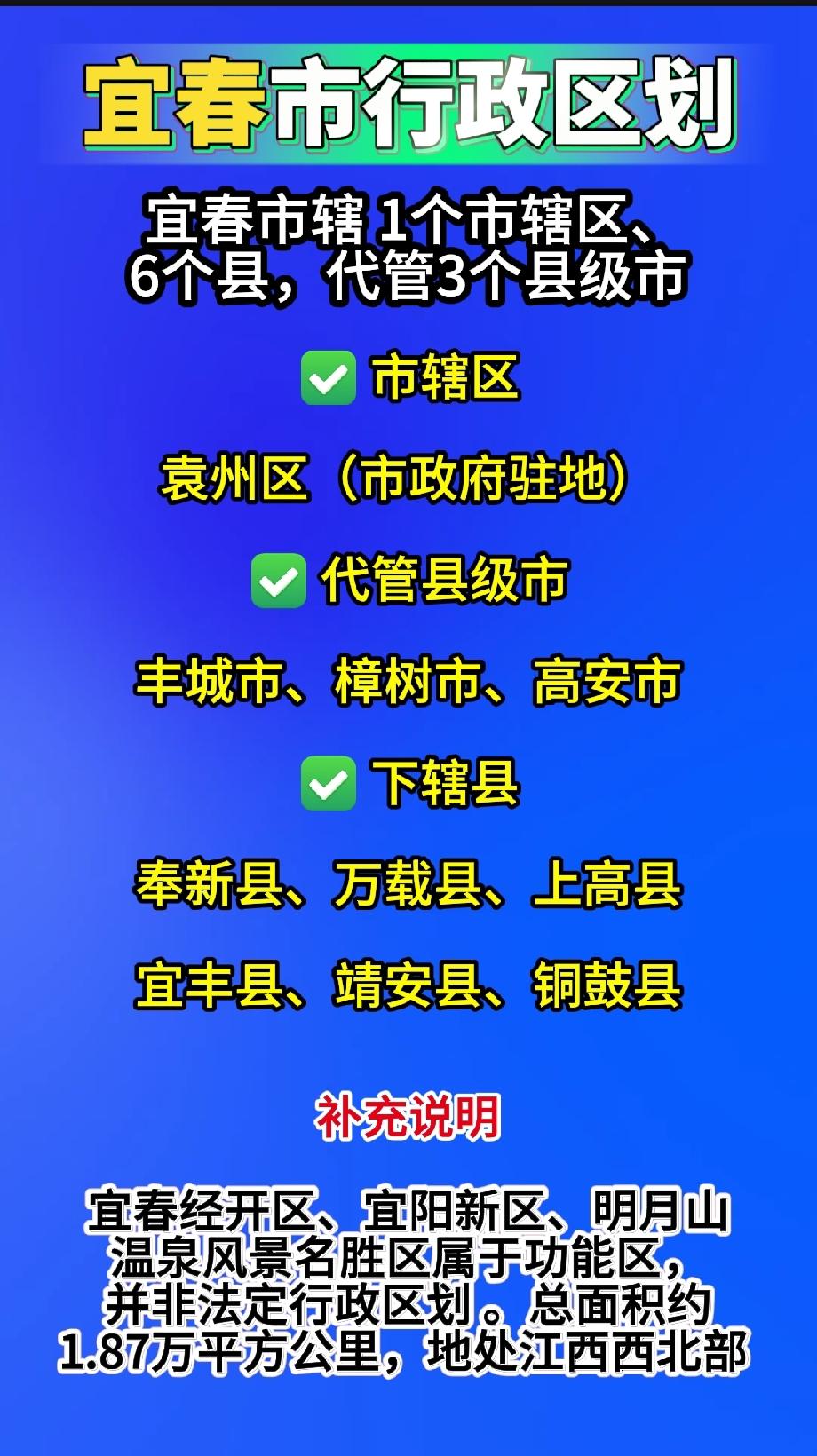 宜春市行政区划宜春市辖1个市辖区、6个县，代管3个县级市✅市辖区：袁