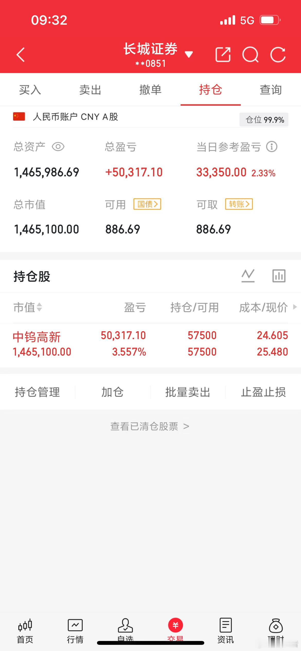 中钨高新一会拉高出知足常乐简简单单又是一餐