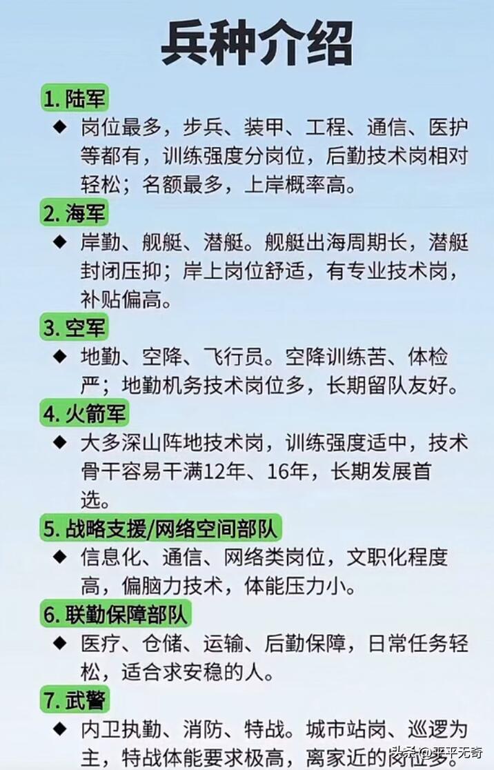 陆军、海军、空军、火箭军，各有各的牛掰之处。陆军诞生于1927年，是陆地作战主力