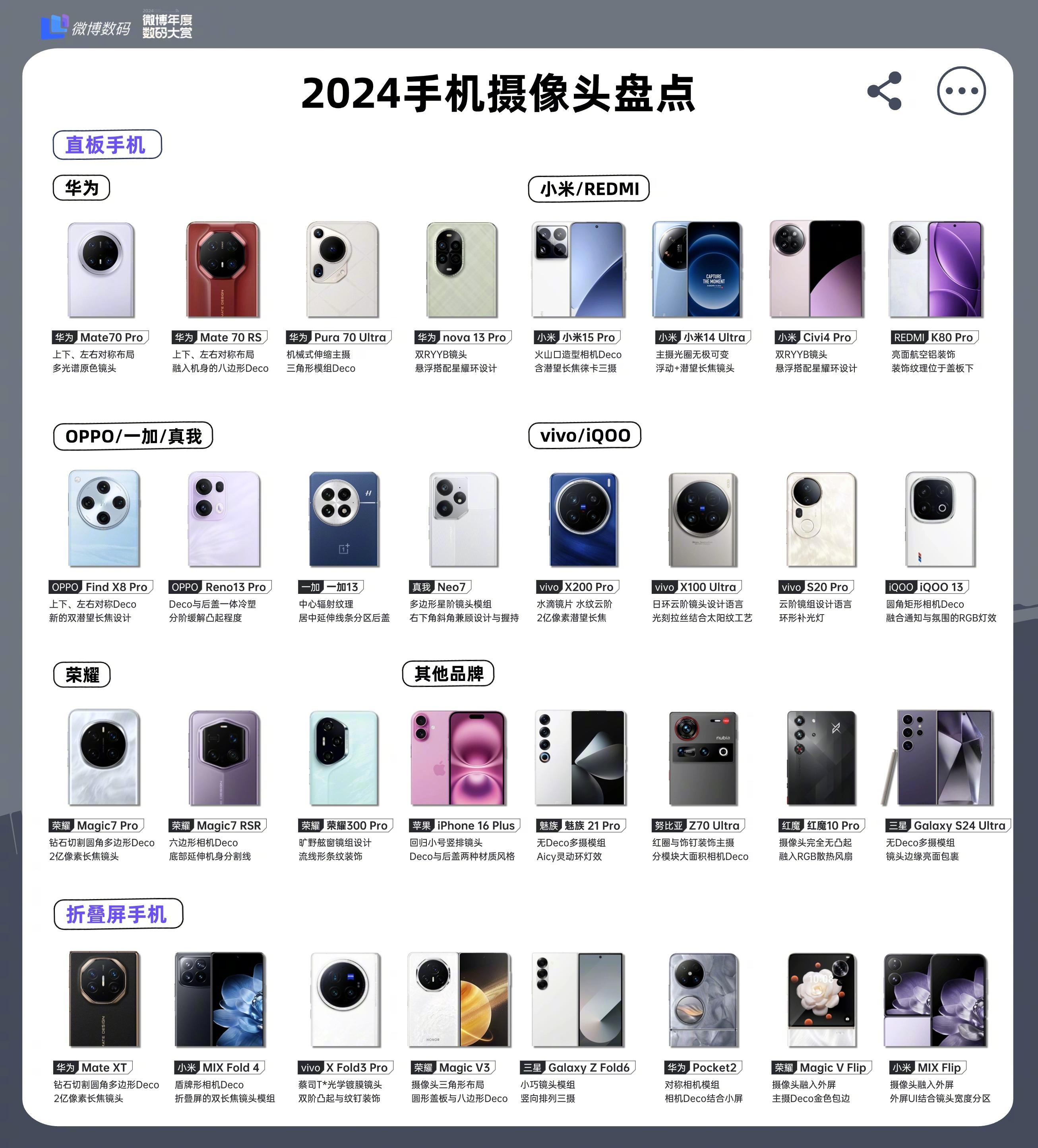 2024年的这些手机，你最喜欢哪一部？[思考]