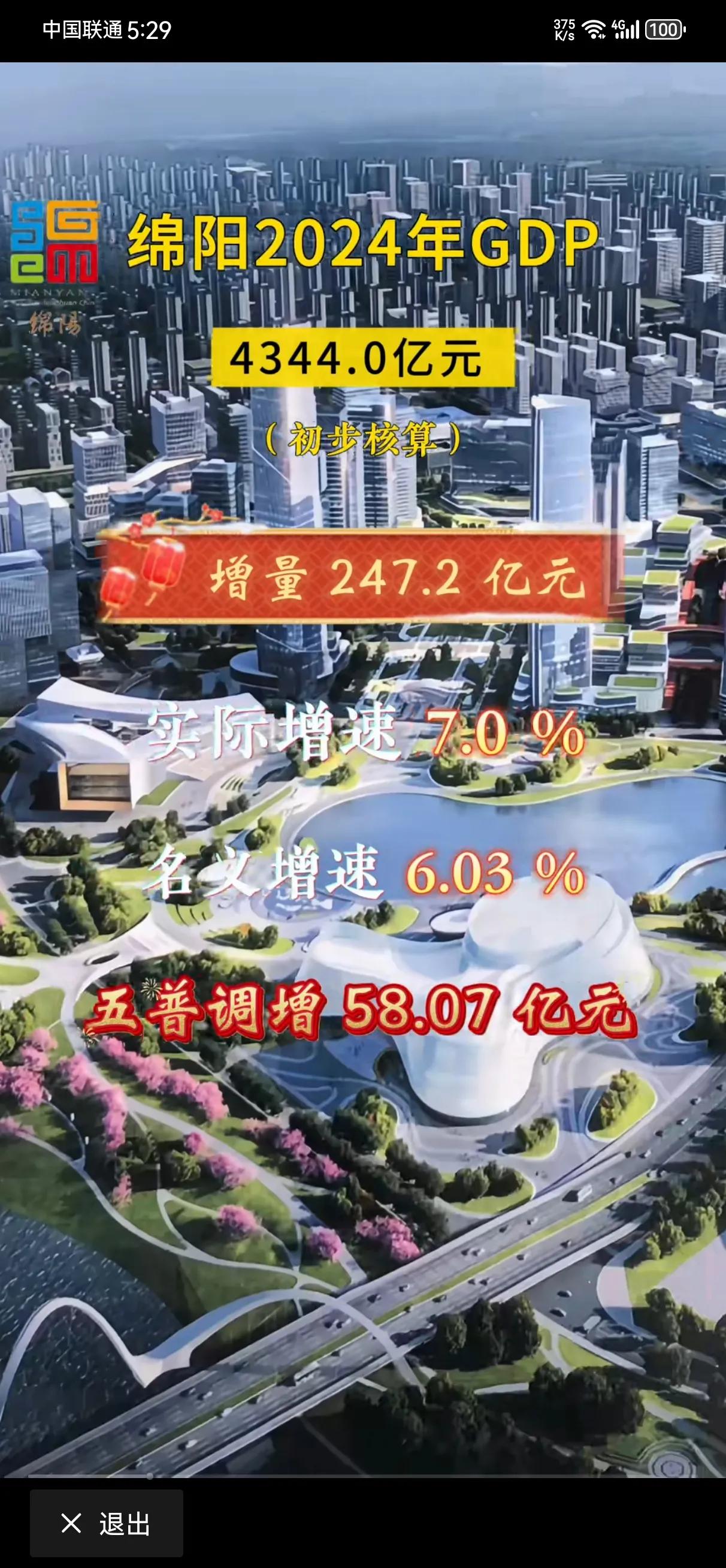 尘埃落定！4344亿！绵阳发挥一般哦！绵阳2024年全年GDP公布，确定的数据