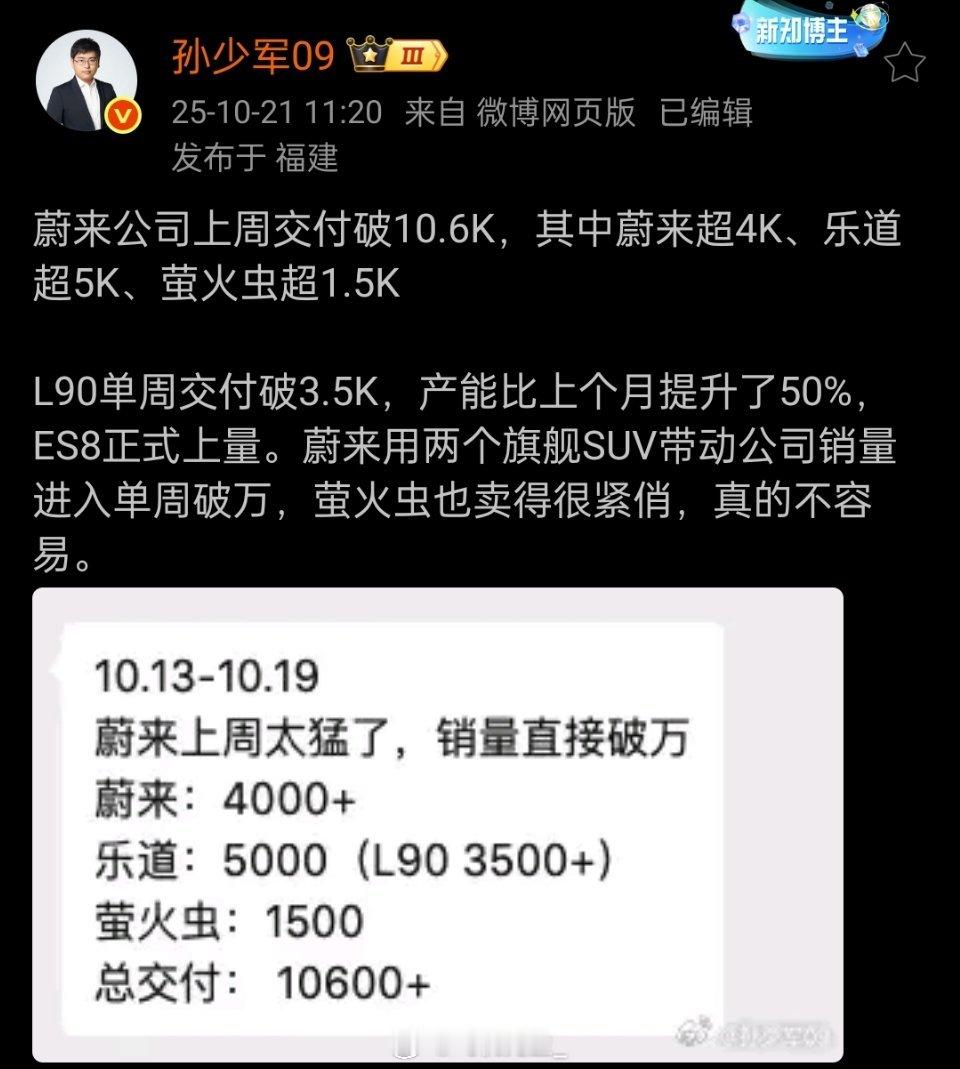 蔚来的保供不是口号，看了少军老师的数据：整体交付突破1.06万台L90产能提升明