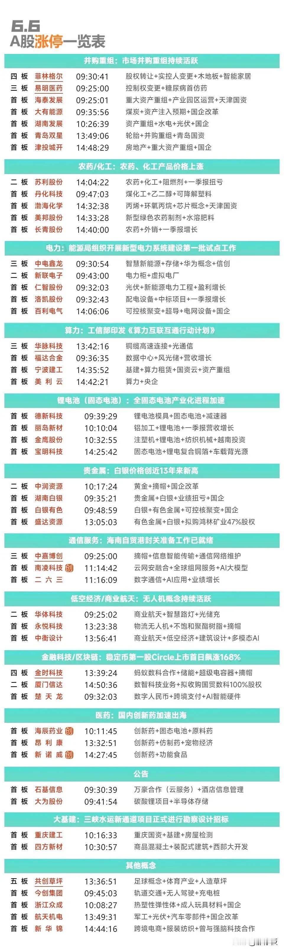 核电妖股逆袭！百利电气游资爆买1.5亿，雪人股份暗藏玄机，御银、恒宝上演币圈生死战，联化科技遭监管重拳！6月7日决战时刻全解析