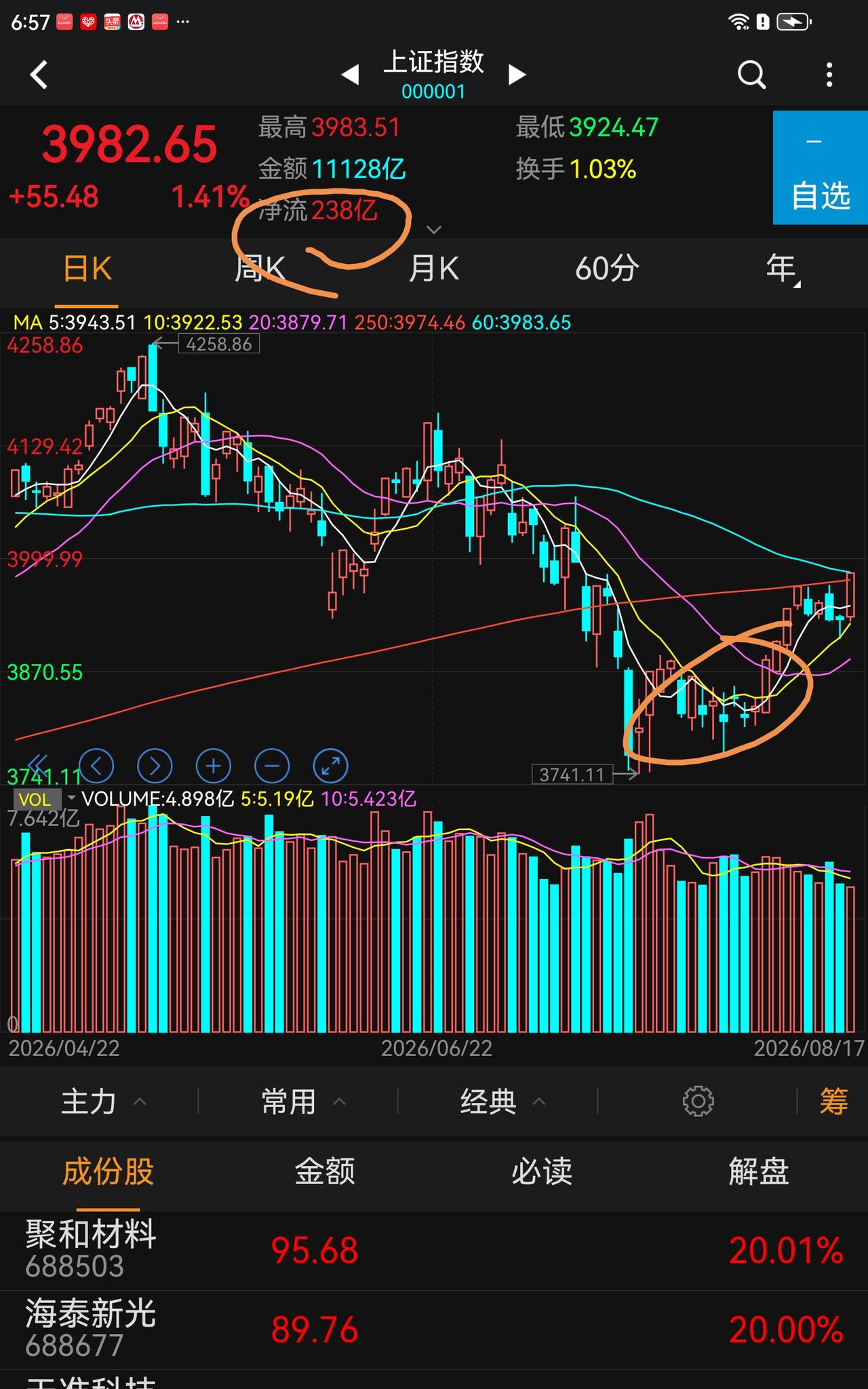 前段时间，听说财经专家水皮被禁言，很多人觉得奇怪，为什么呢？不明白的看过来: