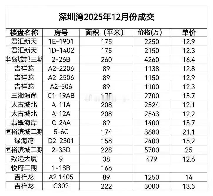 新房二手冰火两重天深圳