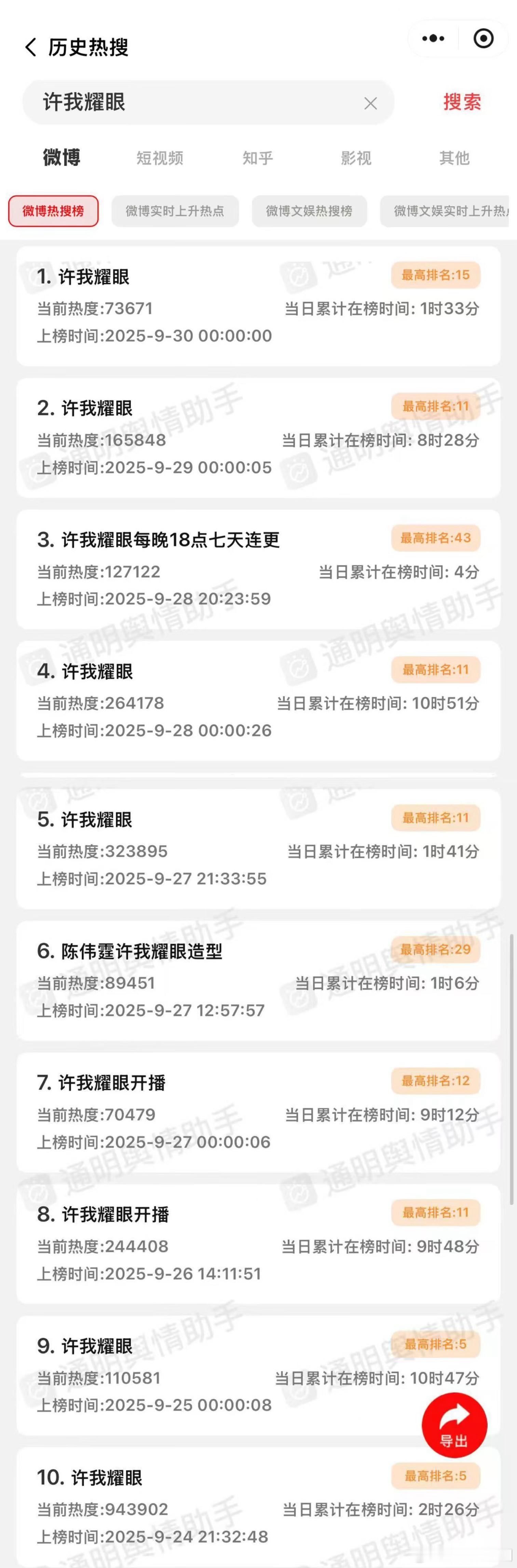 给微博辟个谣吧，首先微博并没有限流《许我耀眼》，且开播当天微博是主动给剧放热搜的