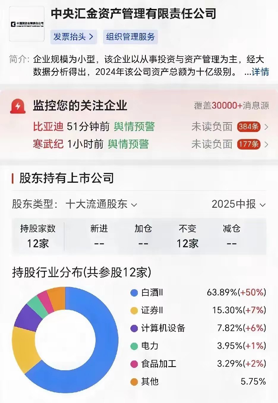 中央汇金持仓最高的十大科技公司1. 立讯精密（002475）：汇金持仓5804万
