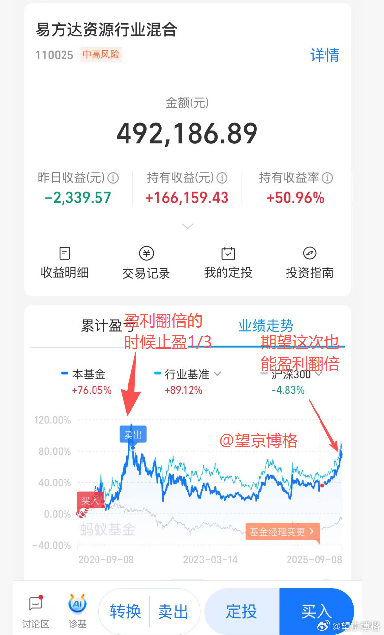 私域发车持仓的易方达资源基金a股金价​​​