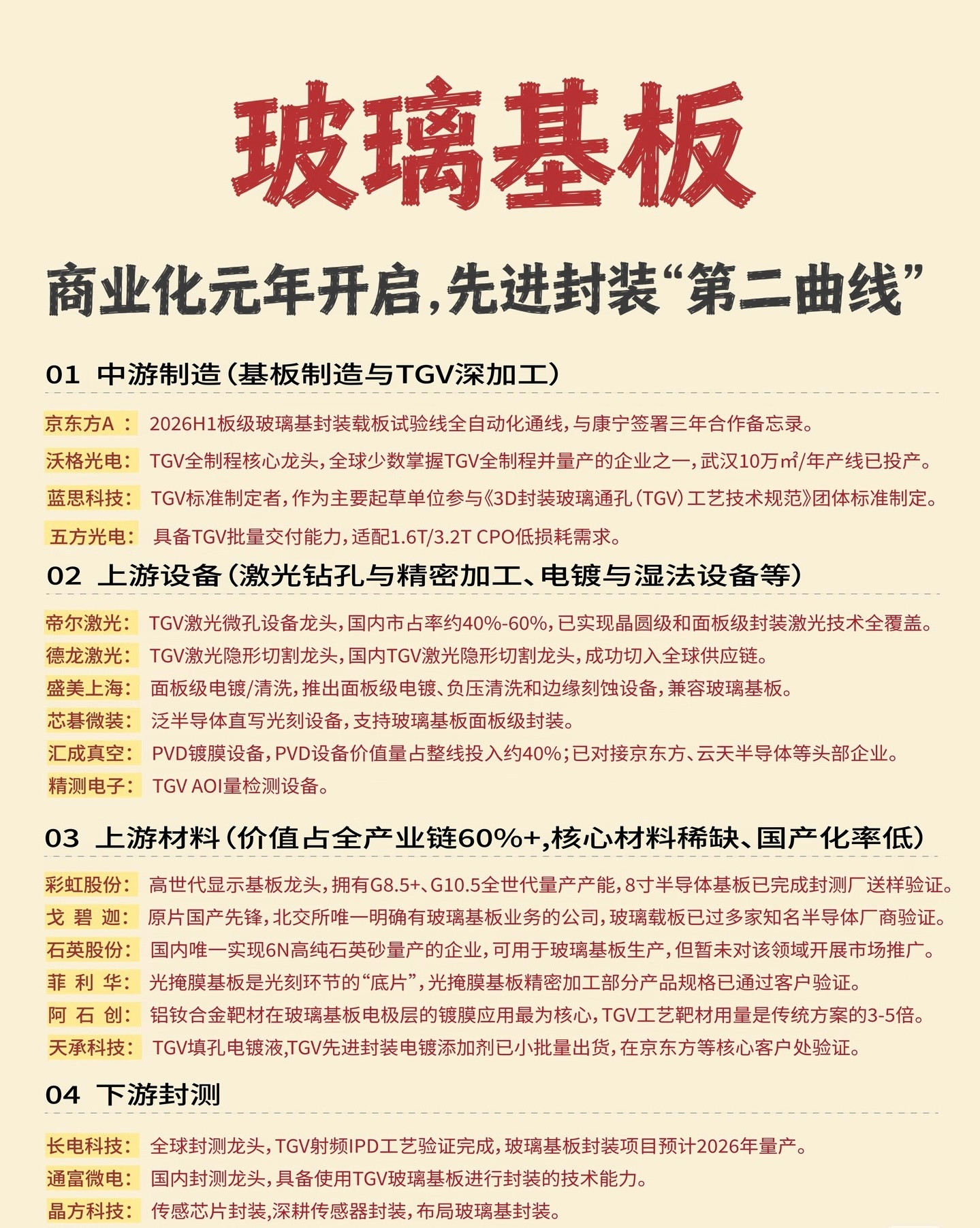 2026玻璃基板：正式迈入商业化元年2026年被行业定义为玻璃基板商业化落地元年