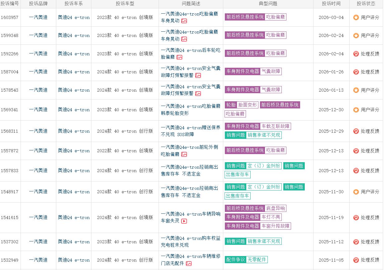 【315汽车维权】奥迪Q4 e-tron制动缺陷，售后更是毫无底线奥迪纯电核心