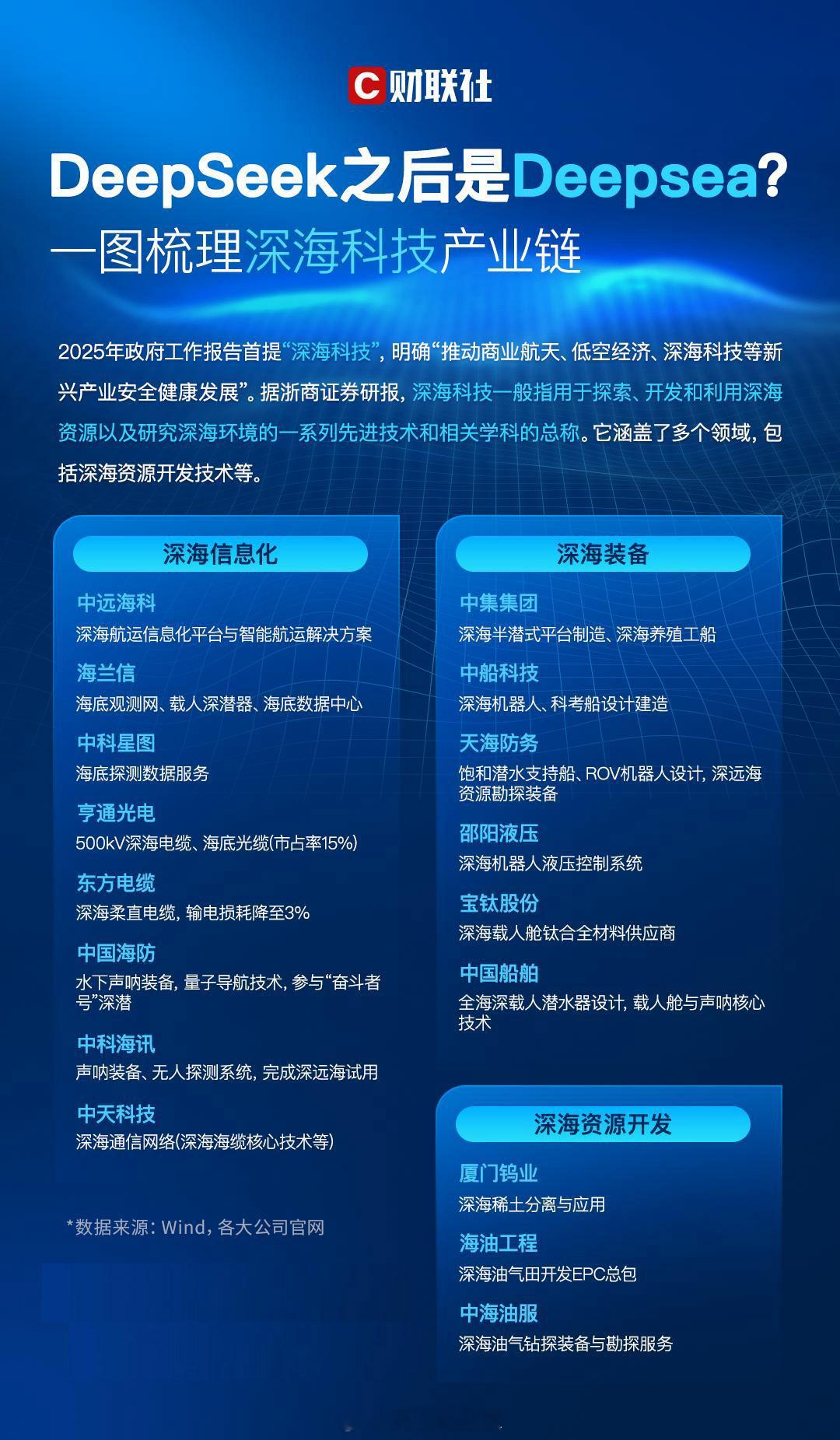 DeepSeek之后是DeepSea？一图梳理深海科技产业链​​​