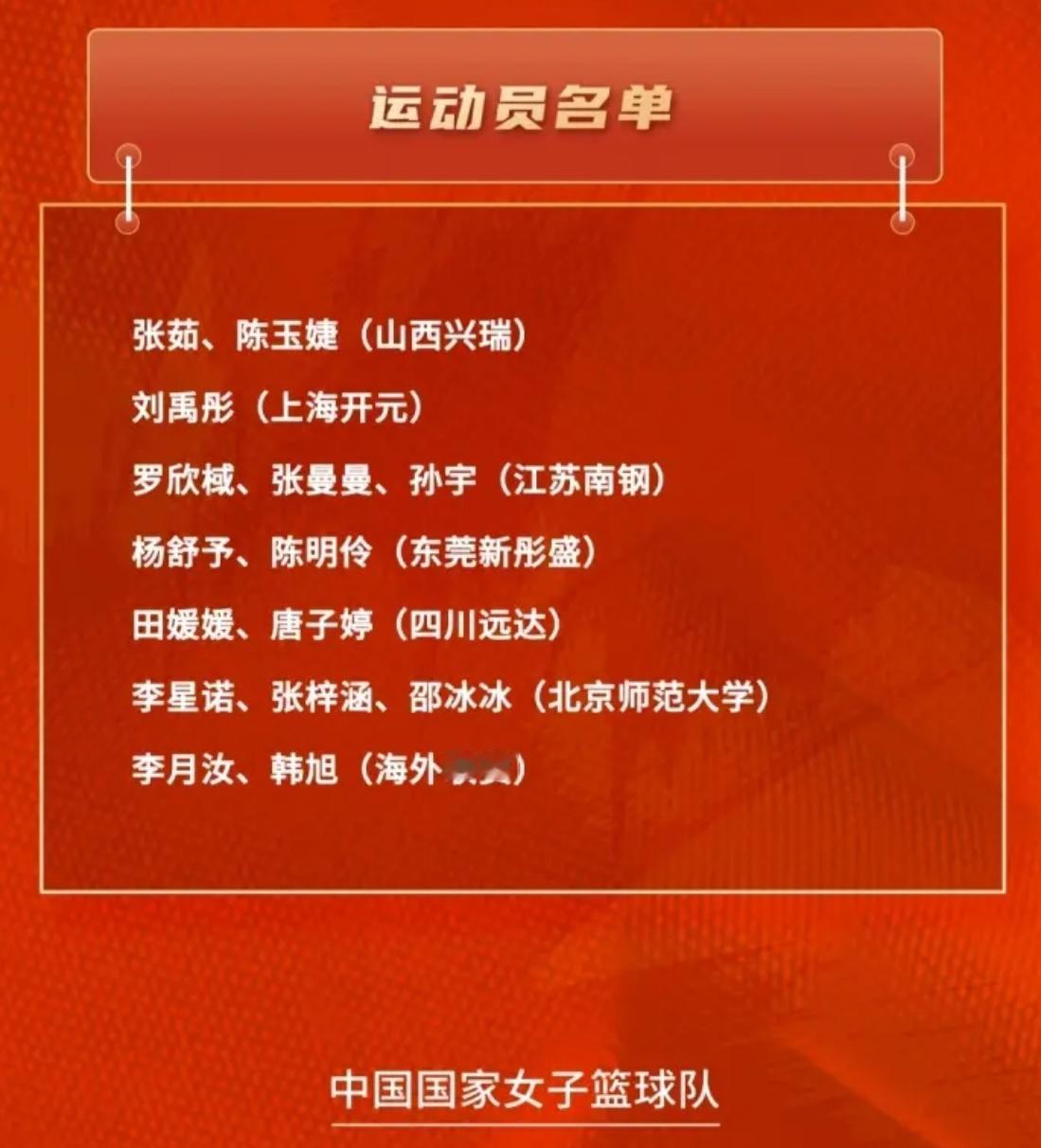 李月汝回归，李梦等老将无缘中国女篮集训名单！中国女篮公布了备战世界杯资格赛的