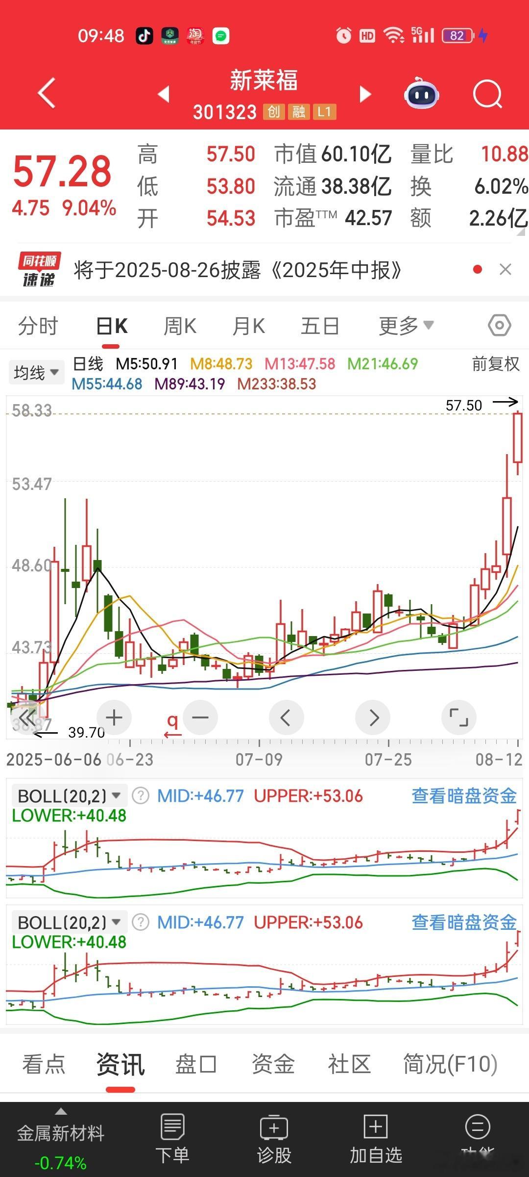 来福也历史新高了[捂脸哭][捂脸哭]​​​