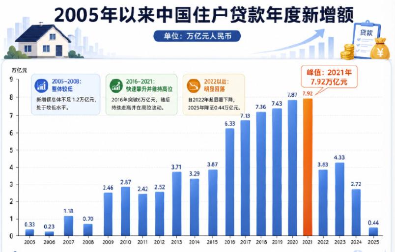 很多人没察觉：中国普通人的花钱、存钱、过日子逻辑，在2022年彻底变了。这不是