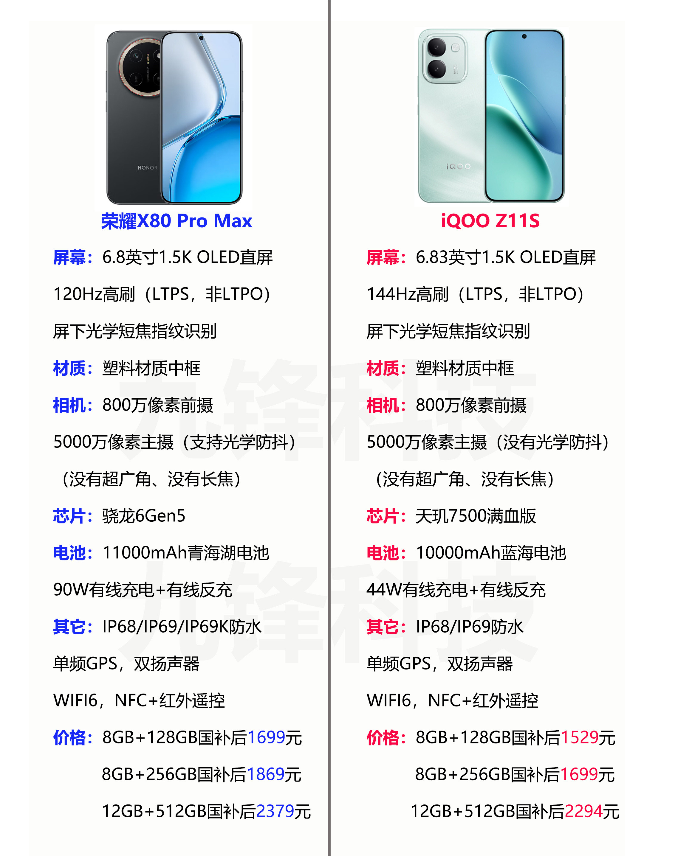 对比一下iQOO Z11S和荣耀X80 Pro Max的参数及价格，这...