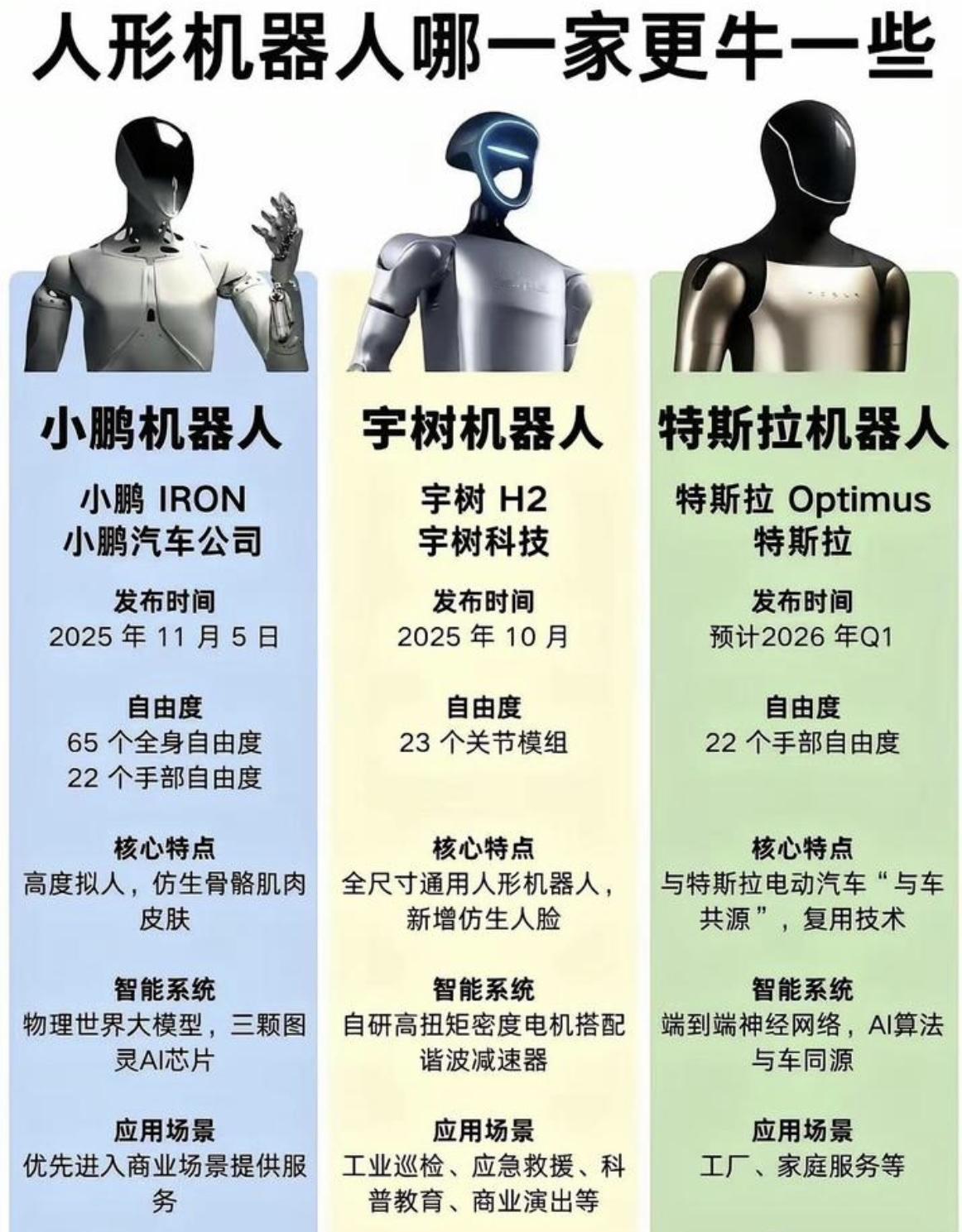 世界三大人型机器人公司，哪个更牛[哭哭]