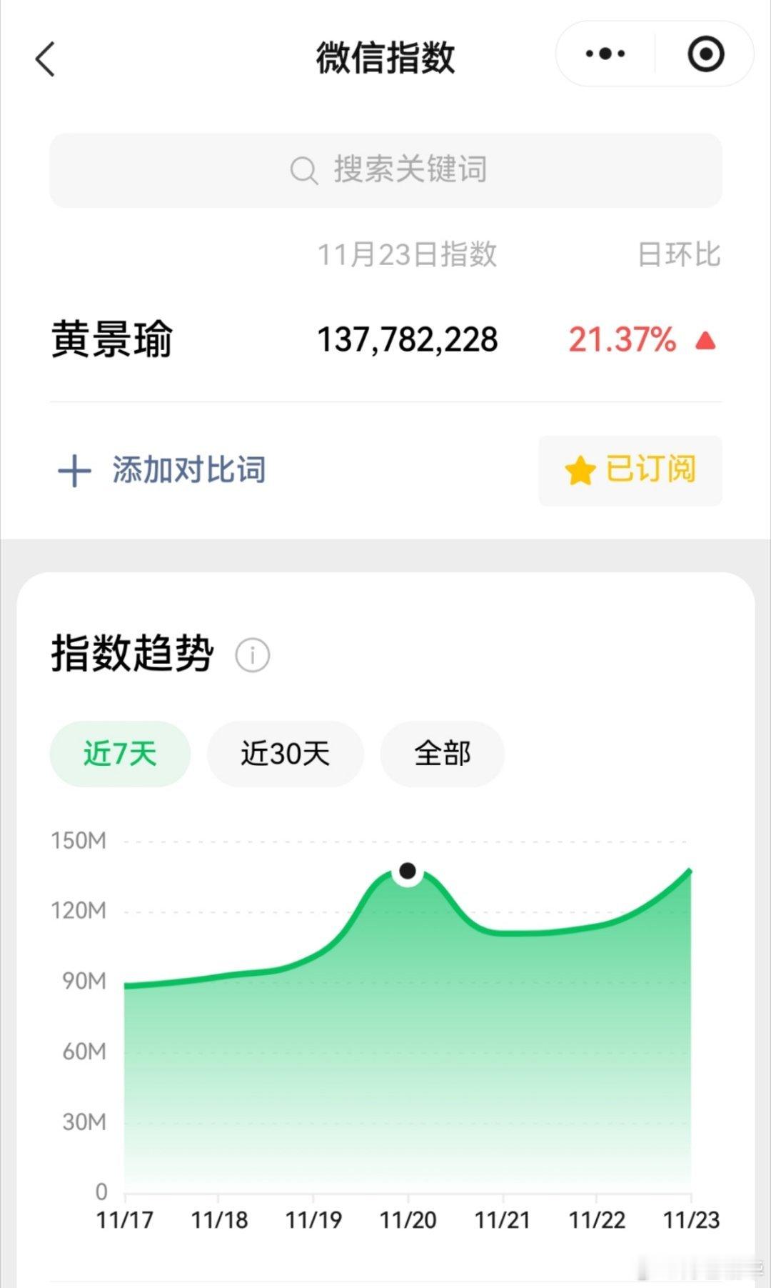 今天这么早出来了，23号，黄景瑜微信指数1.38亿，都被我们瑜甜到了吧。