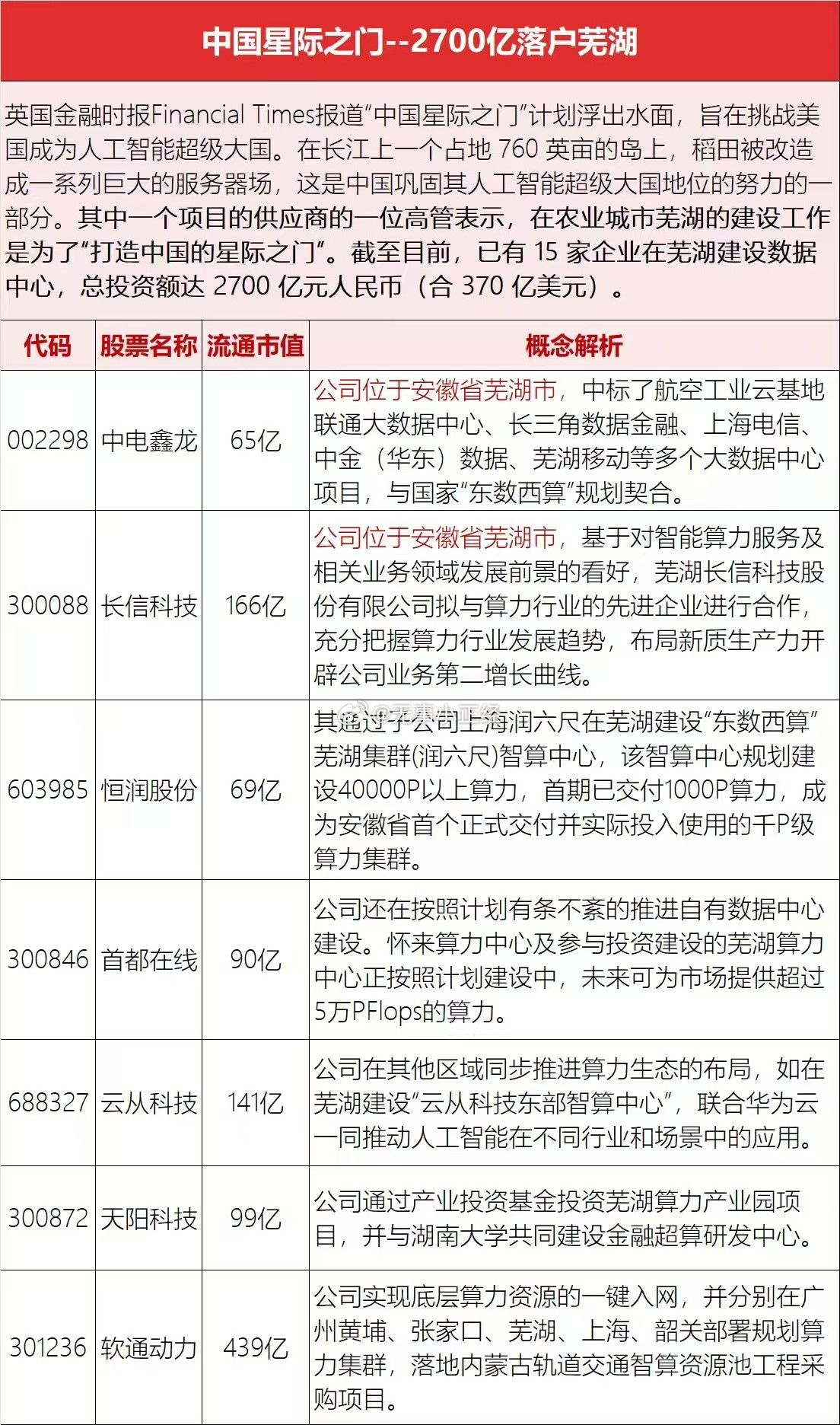星际之门概念股​​​