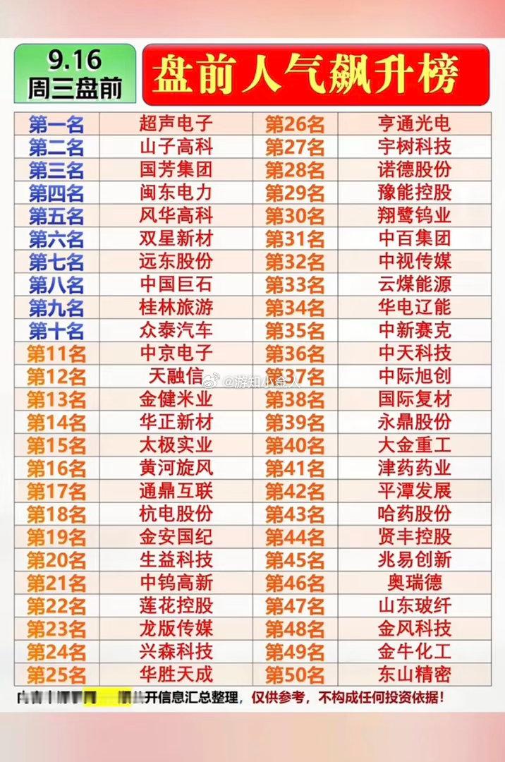 9.16周三市场热议题材+人气热度榜！1.高端铜箔PCB2.电子布再次涨价3