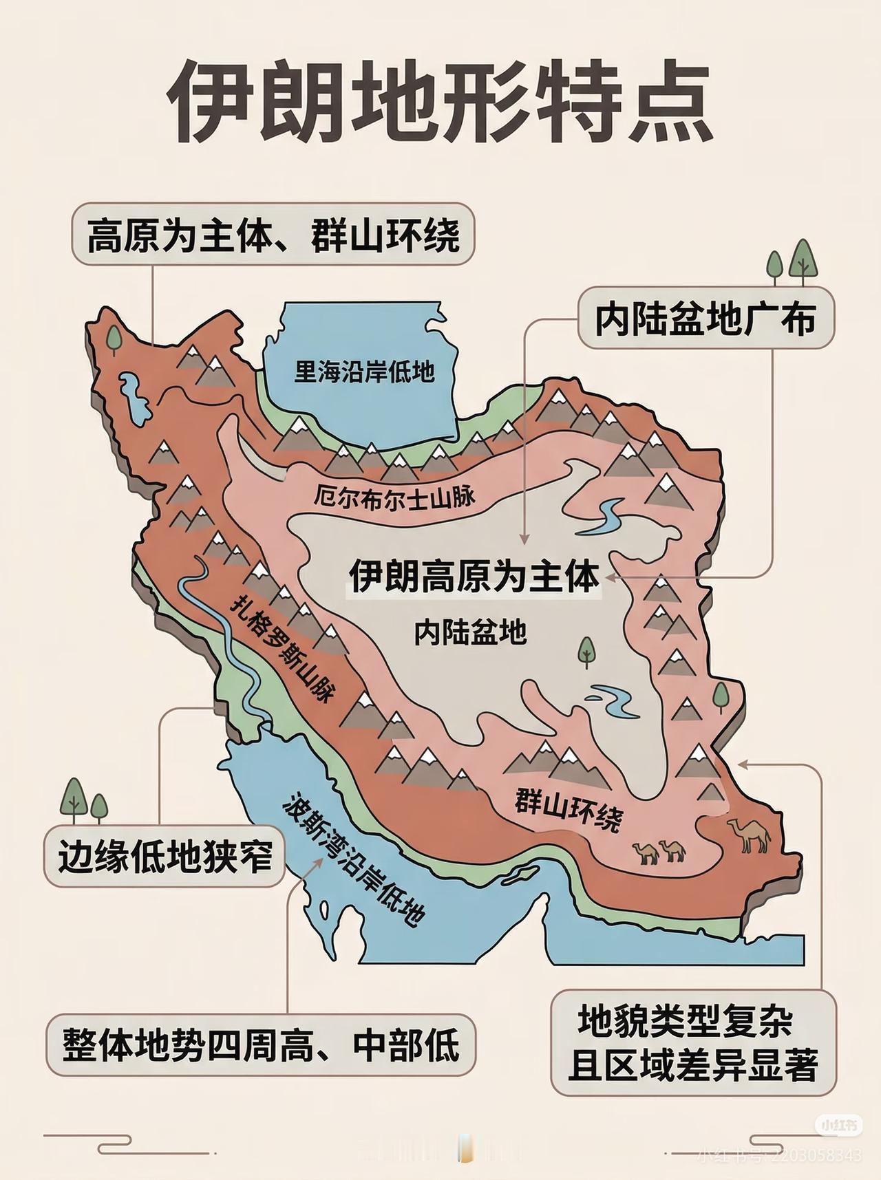 但凡伊朗古时候能保住两河流域，也就是伊拉克，就相当于中国的关中平原+中原，易守难