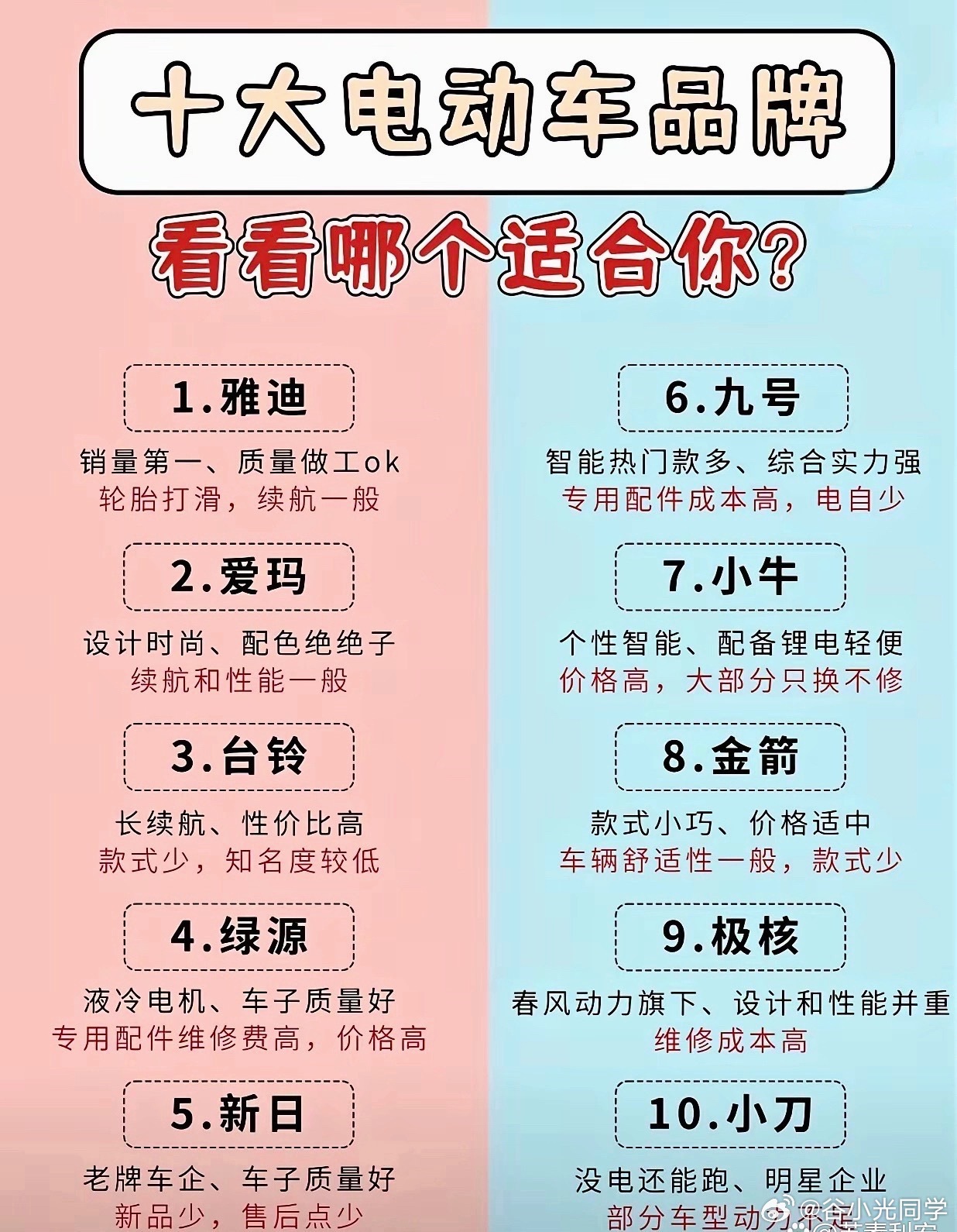 十大电动车品牌该如何选择？哪个适合你们呢？​​​