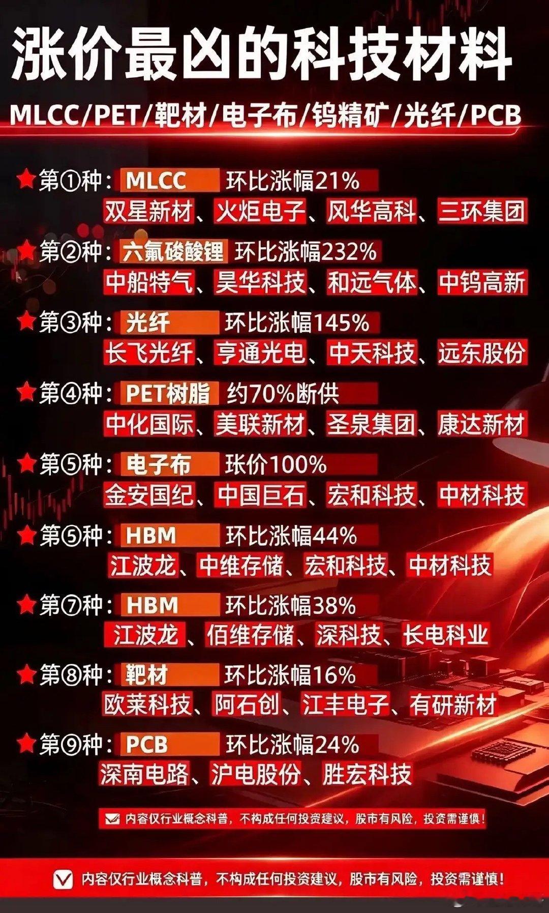 涨价最凶的科技材料及其相关概念股票！最近翻A股的材料板块，发现碳化硅衬底这货才是