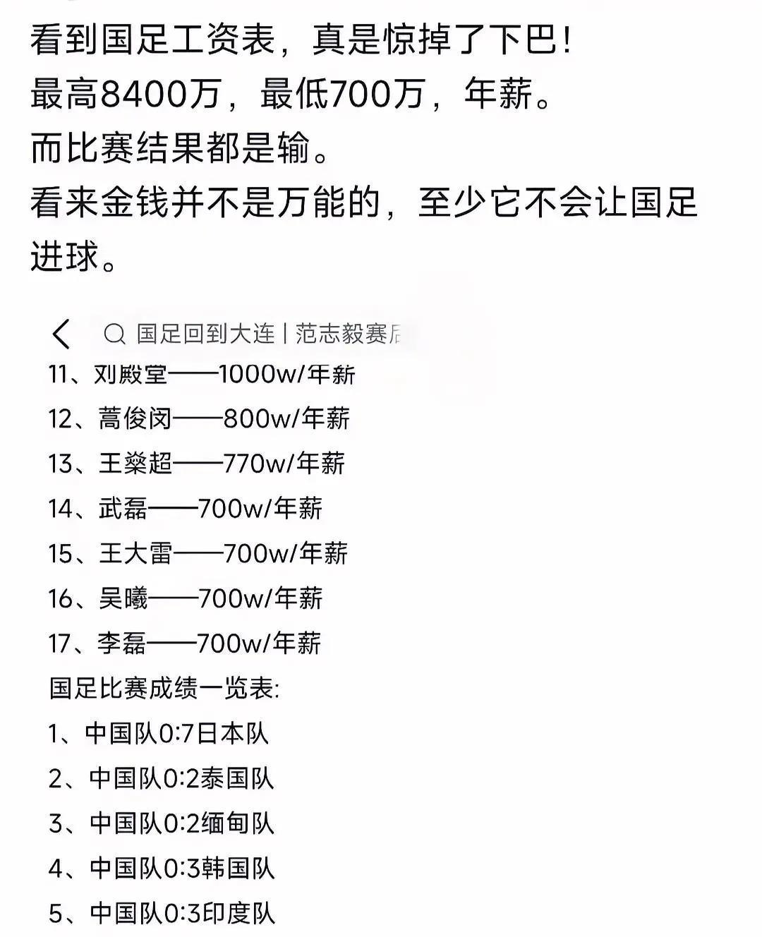 终于知道国足踢不进球还不解散的原因了。看看这收入，最高球员竟然年薪高达8400万