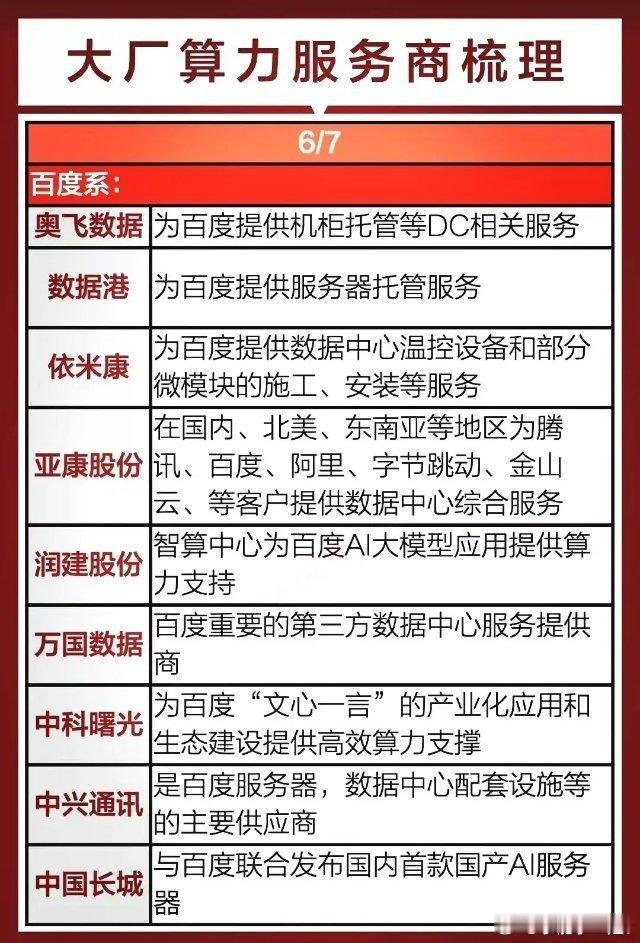 大厂算力服务商概念集合整理！华为算力软通动力、小米算力大位科技、腾讯算力亚康股份