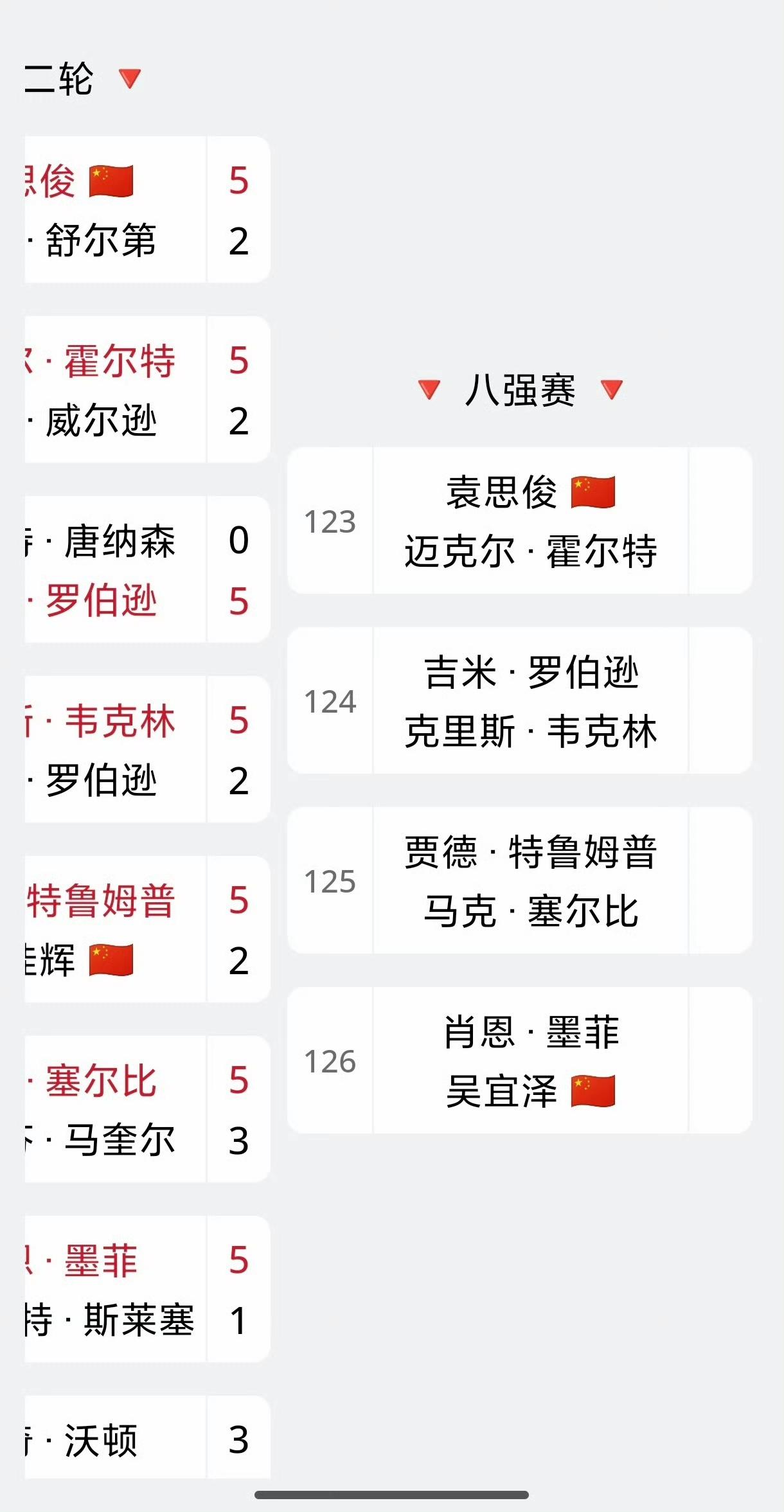 2026斯诺克深圳公开赛8强产生，中国球员占据两席。吴宜泽、袁思俊两位中国选手打