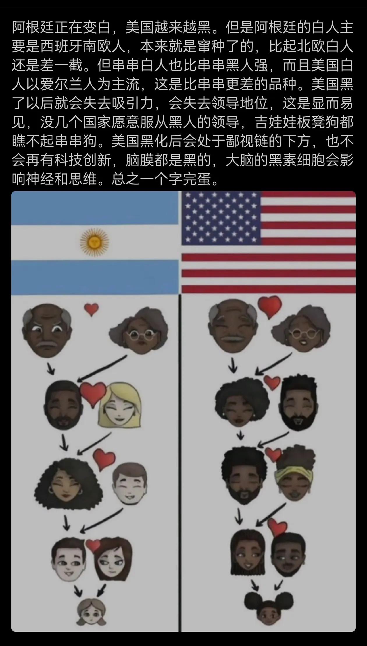 有意思，阿根廷正越变越白，美国正越变越黑。