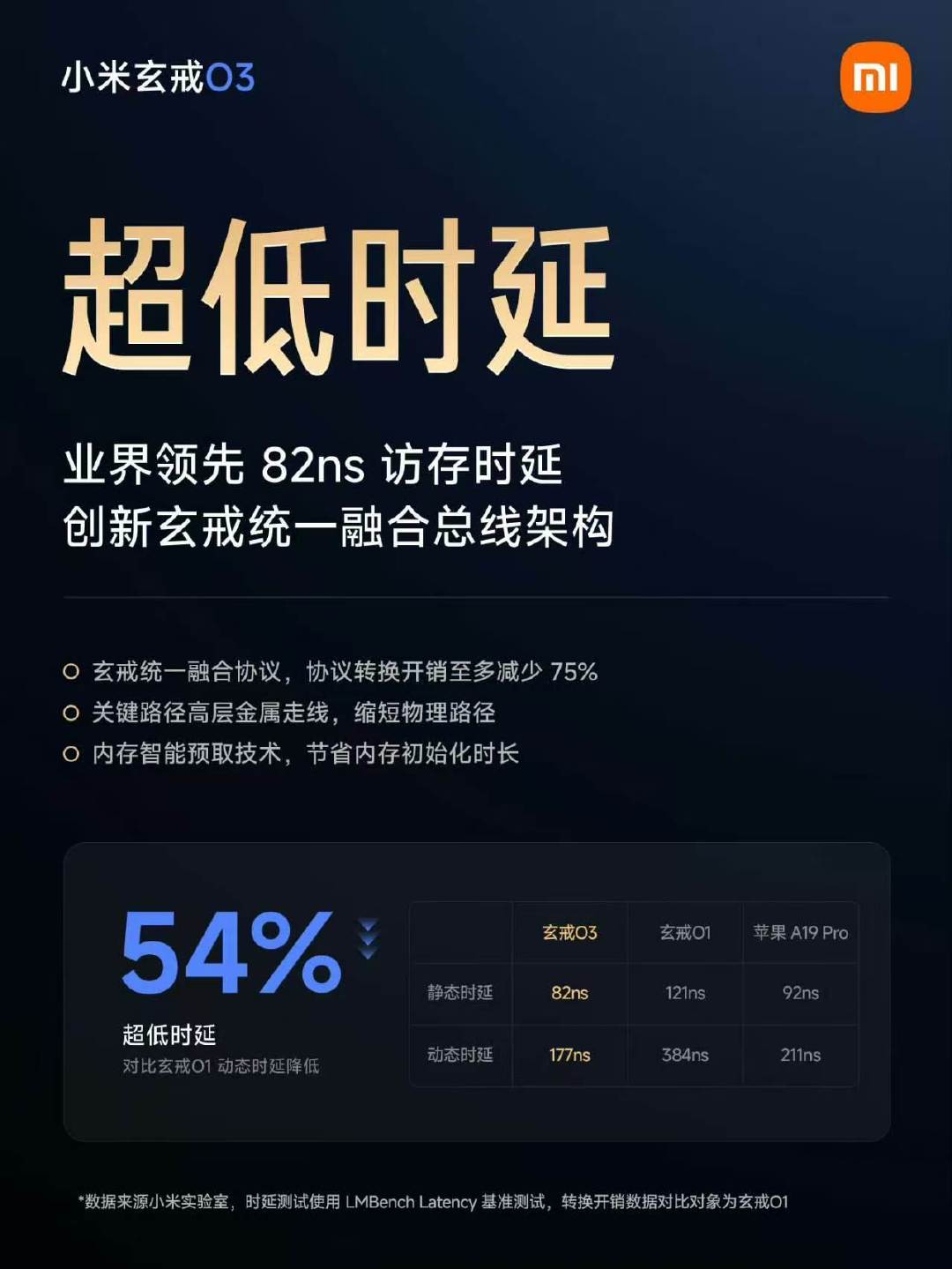 华为的韬定律，玄戒O3首发搭载。哈哈哈#玄戒O3#开个玩笑。​